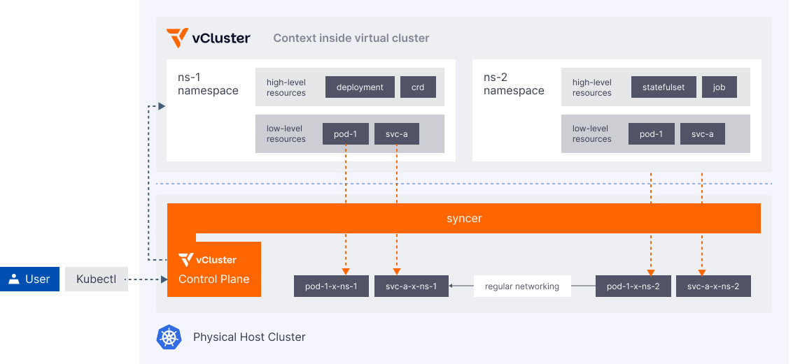 vCluster Pod Scheduling
